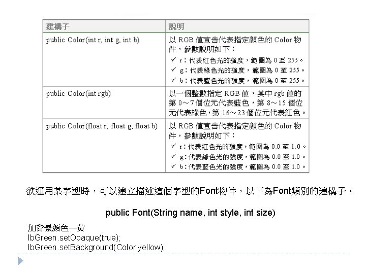 欲運用某字型時，可以建立描述這個字型的Font物件，以下為Font類別的建構子。 public Font(String name, int style, int size) 加背景顏色—黃 lb. Green. set. Opaque(true); lb.