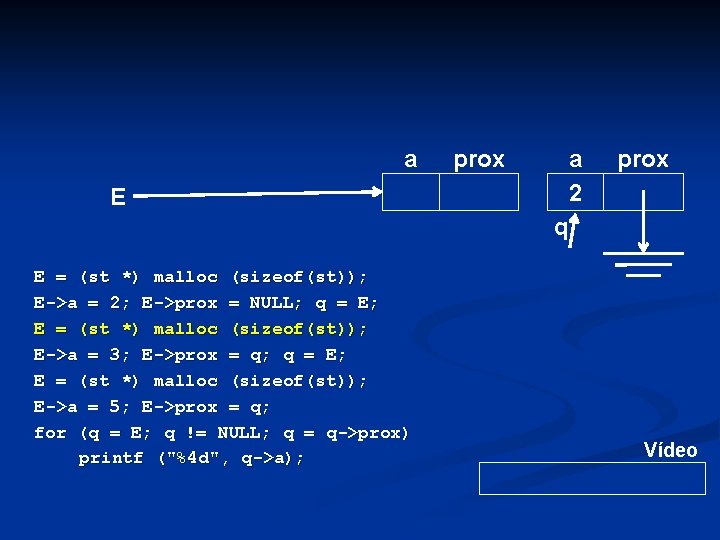 a prox a 2 E prox q E = (st *) malloc (sizeof(st)); E->a