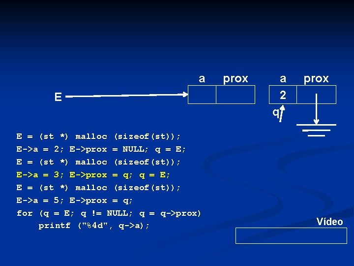 a prox a 2 E prox q E = (st *) malloc (sizeof(st)); E->a