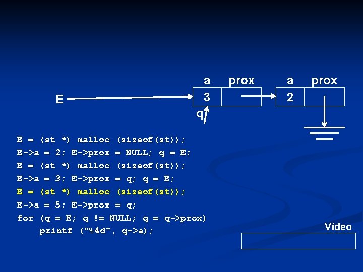 a 3 E prox a 2 prox q E = (st *) malloc (sizeof(st));