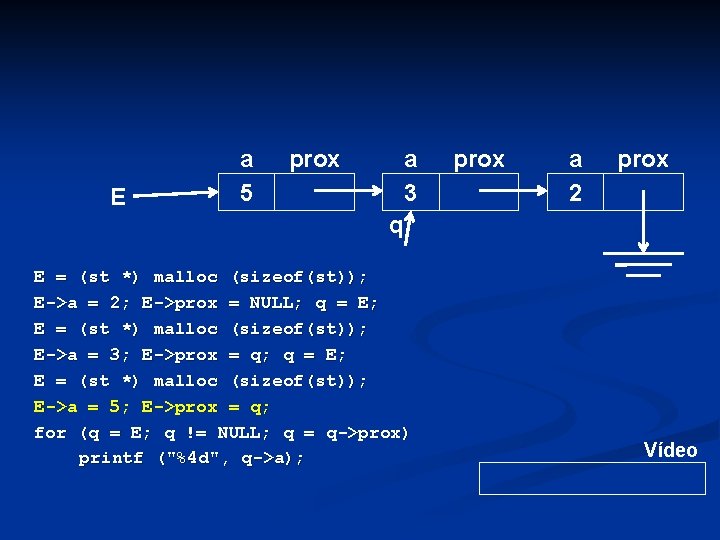 E a 5 prox a 3 prox a 2 prox q E = (st