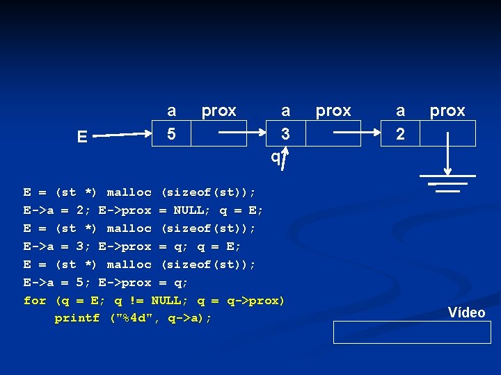 E a 5 prox a 3 prox a 2 prox q E = (st