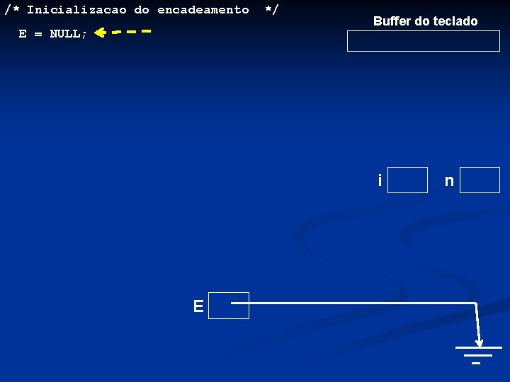 /* Inicializacao do encadeamento E = NULL; */ Buffer do teclado i E n