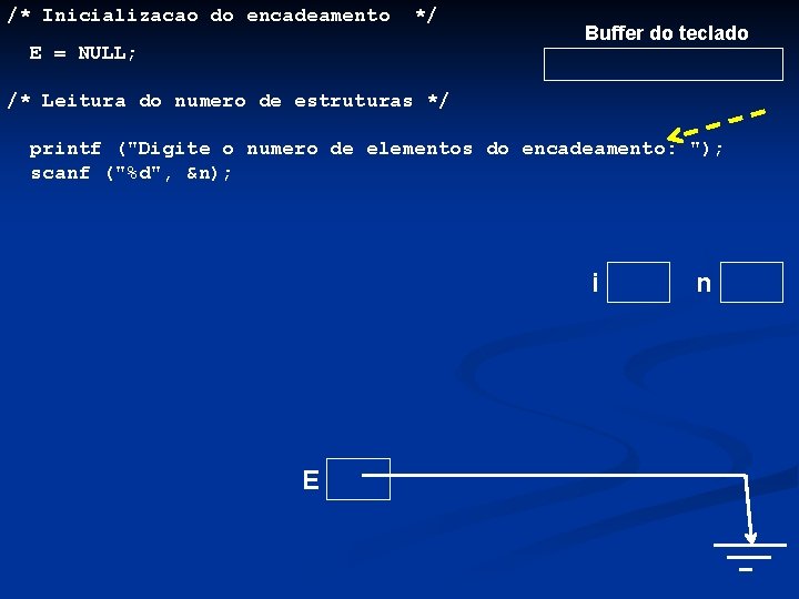 /* Inicializacao do encadeamento */ E = NULL; Buffer do teclado /* Leitura do