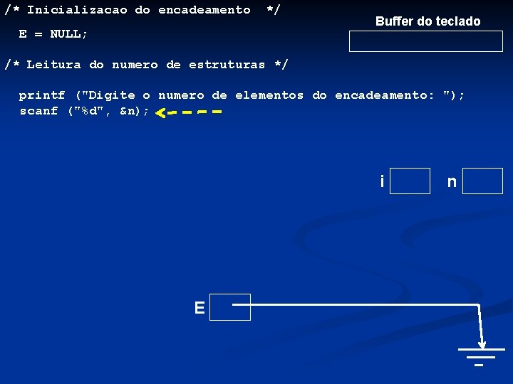 /* Inicializacao do encadeamento */ E = NULL; Buffer do teclado /* Leitura do