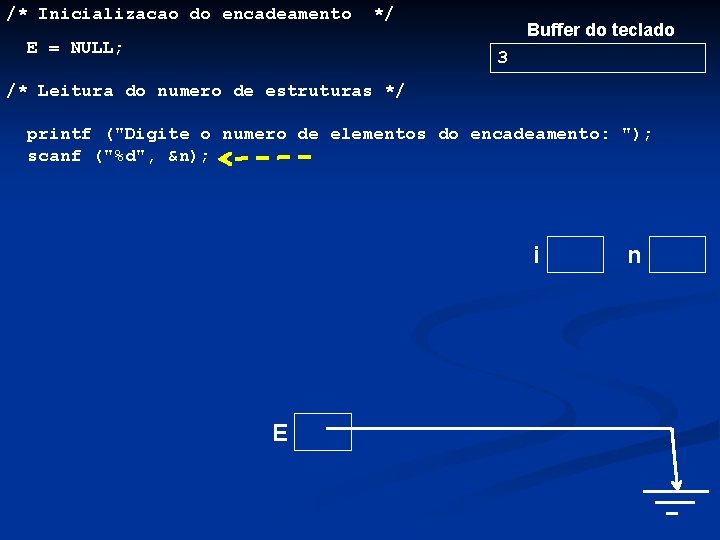 /* Inicializacao do encadeamento */ E = NULL; Buffer do teclado 3 /* Leitura