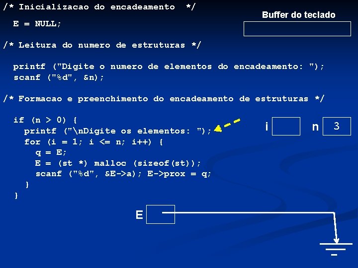 /* Inicializacao do encadeamento */ E = NULL; Buffer do teclado /* Leitura do