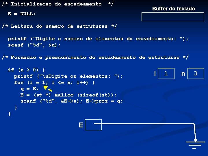 /* Inicializacao do encadeamento */ E = NULL; Buffer do teclado /* Leitura do