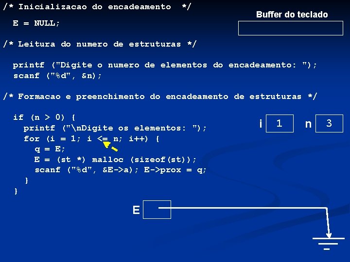 /* Inicializacao do encadeamento */ E = NULL; Buffer do teclado /* Leitura do