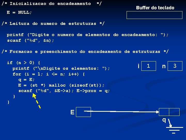 /* Inicializacao do encadeamento */ E = NULL; Buffer do teclado /* Leitura do