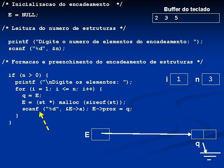 /* Inicializacao do encadeamento */ E = NULL; 2 Buffer do teclado 3 5