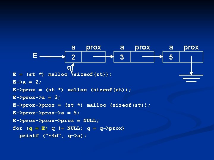 a 2 E prox a 3 prox q E = (st *) malloc (sizeof(st));