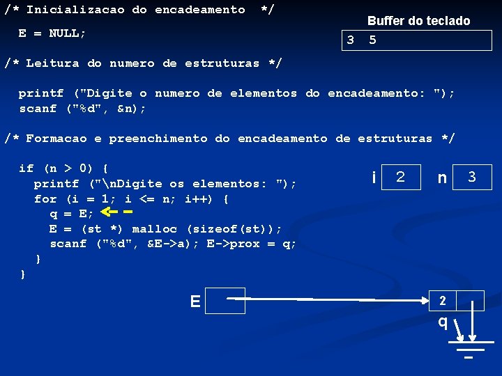 /* Inicializacao do encadeamento */ E = NULL; 3 Buffer do teclado 5 /*