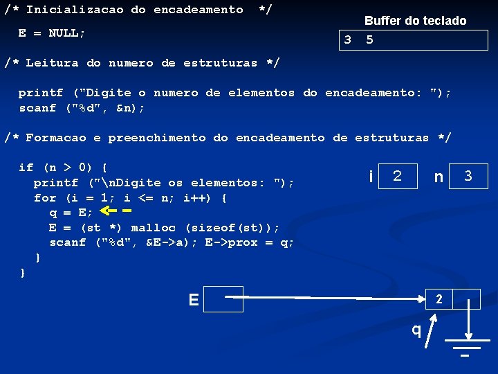 /* Inicializacao do encadeamento */ E = NULL; 3 Buffer do teclado 5 /*
