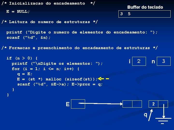 /* Inicializacao do encadeamento */ E = NULL; 3 Buffer do teclado 5 /*