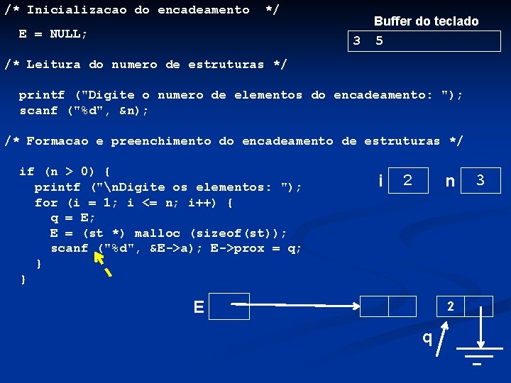 /* Inicializacao do encadeamento */ E = NULL; 3 Buffer do teclado 5 /*