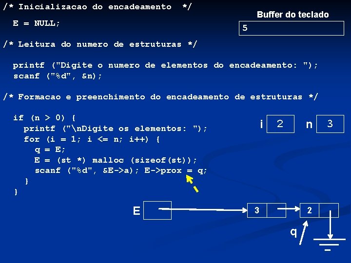 /* Inicializacao do encadeamento */ E = NULL; Buffer do teclado 5 /* Leitura