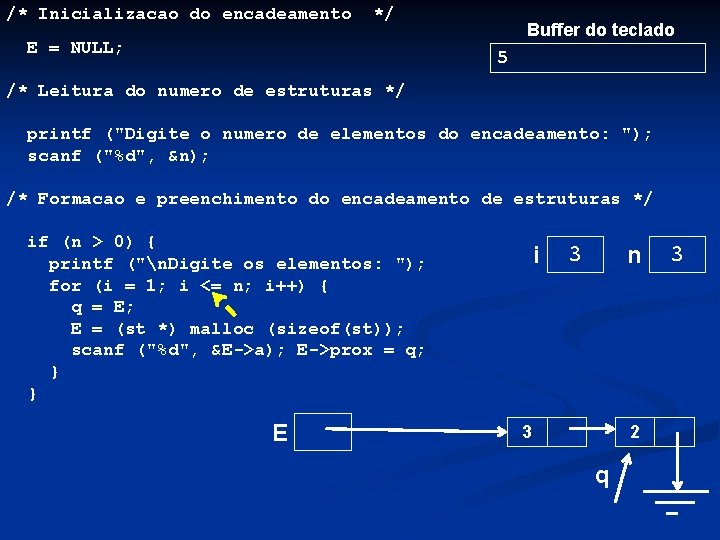/* Inicializacao do encadeamento */ E = NULL; Buffer do teclado 5 /* Leitura