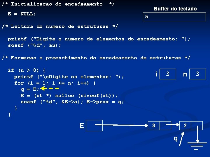 /* Inicializacao do encadeamento */ E = NULL; Buffer do teclado 5 /* Leitura