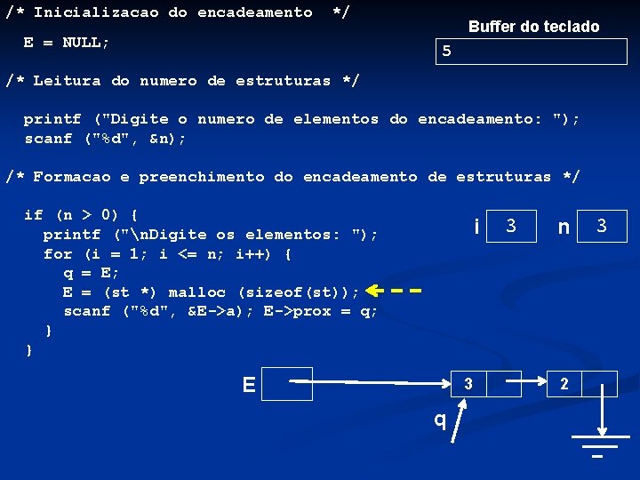 /* Inicializacao do encadeamento */ E = NULL; Buffer do teclado 5 /* Leitura