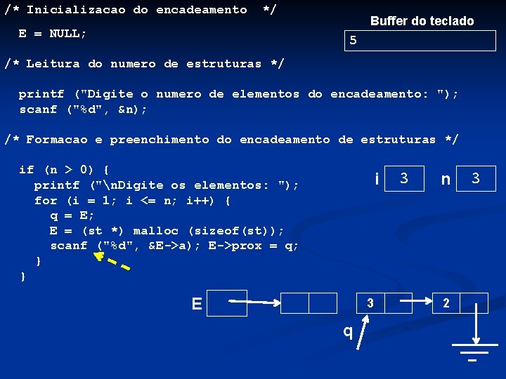 /* Inicializacao do encadeamento */ E = NULL; Buffer do teclado 5 /* Leitura