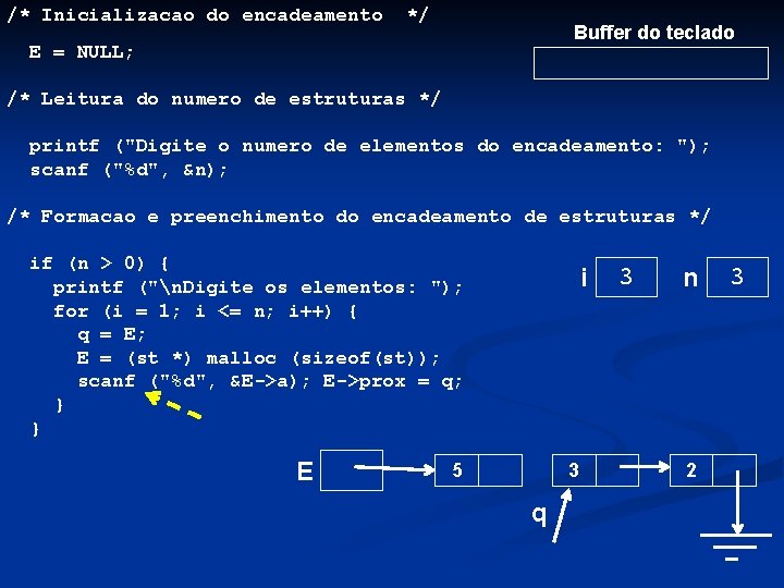 /* Inicializacao do encadeamento */ Buffer do teclado E = NULL; /* Leitura do