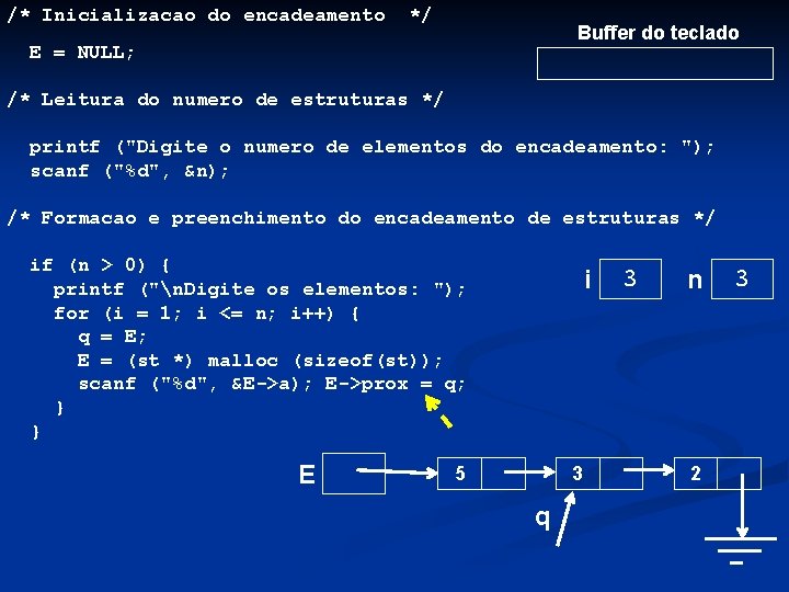 /* Inicializacao do encadeamento */ Buffer do teclado E = NULL; /* Leitura do