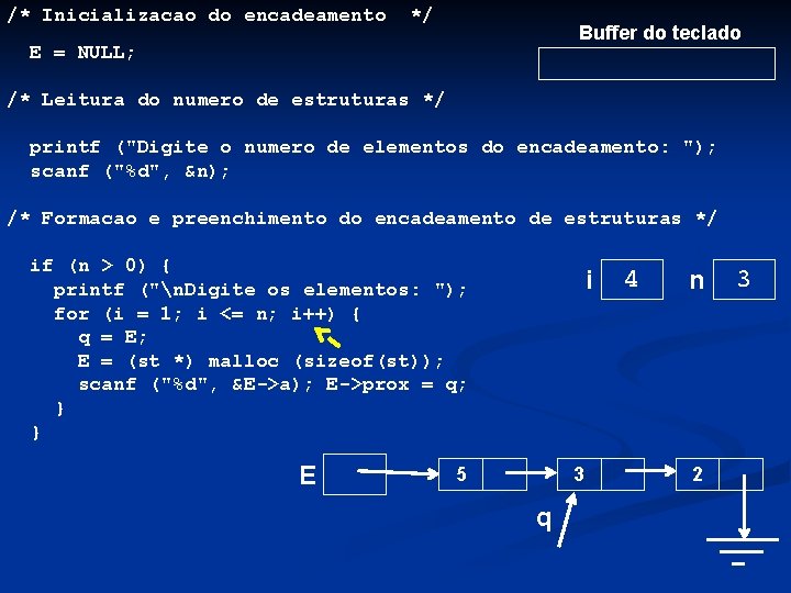 /* Inicializacao do encadeamento */ Buffer do teclado E = NULL; /* Leitura do