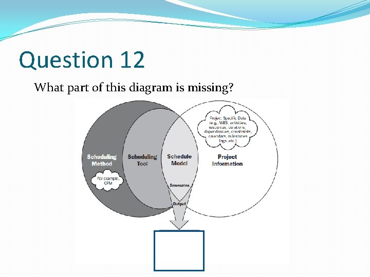 This Is Project Management Trivia Round 2 Chapters