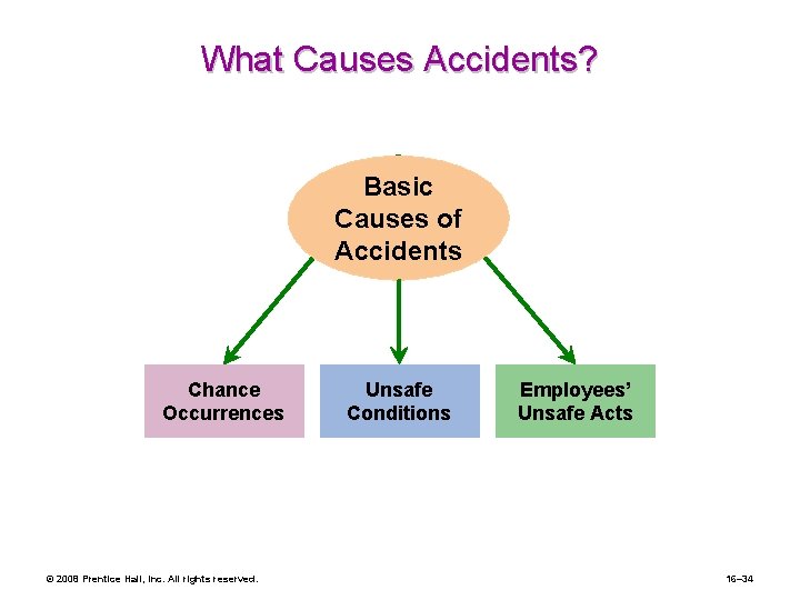 What Causes Accidents? Basic Causes of Accidents Chance Occurrences © 2008 Prentice Hall, Inc.