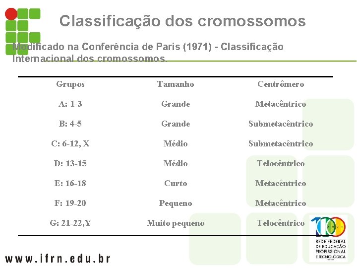Classificação dos cromossomos Modificado na Conferência de Paris (1971) - Classificação Internacional dos cromossomos.