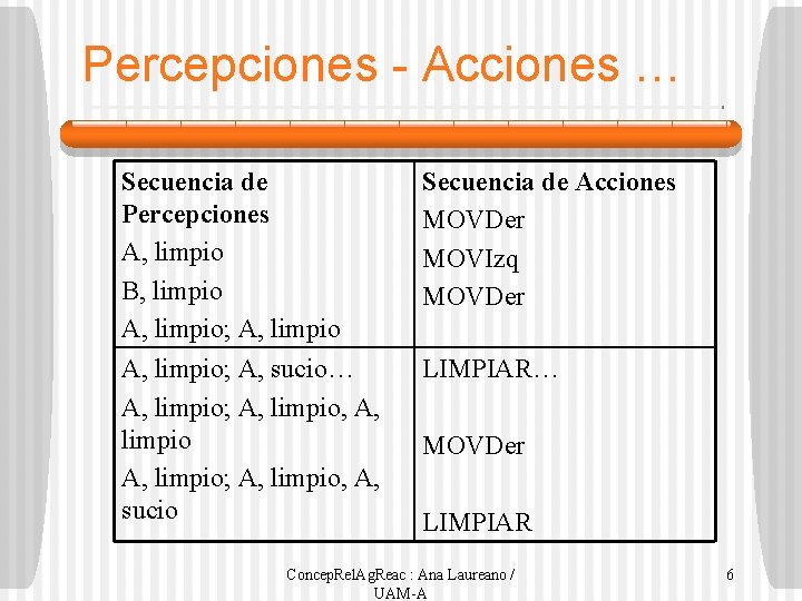 Percepciones - Acciones … Secuencia de Percepciones A, limpio B, limpio A, limpio; A,