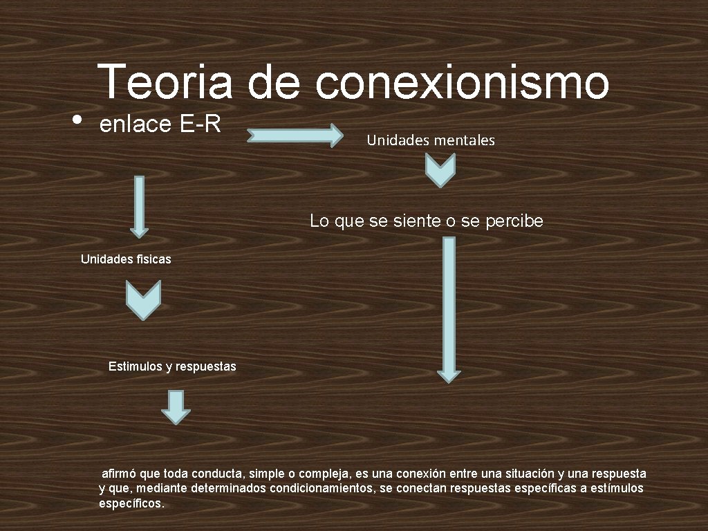  • Teoria de conexionismo enlace E-R Unidades mentales Lo que se siente o