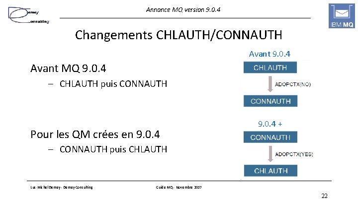 Annonce MQ version 9. 0. 4 Changements CHLAUTH/CONNAUTH Avant 9. 0. 4 Avant MQ