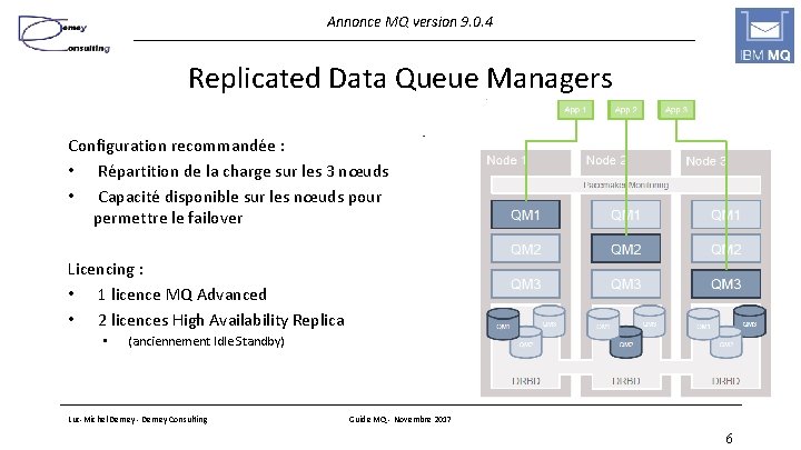 Annonce MQ version 9. 0. 4 Replicated Data Queue Managers Configuration recommandée : •