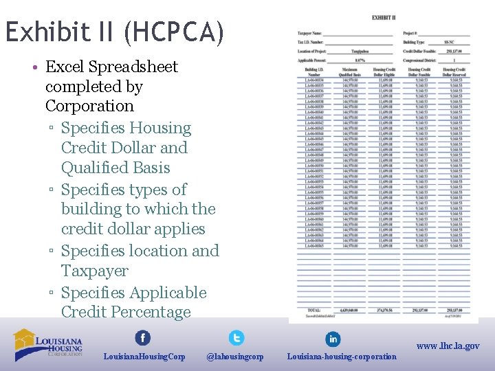 Exhibit II (HCPCA) • Excel Spreadsheet completed by Corporation ▫ Specifies Housing Credit Dollar