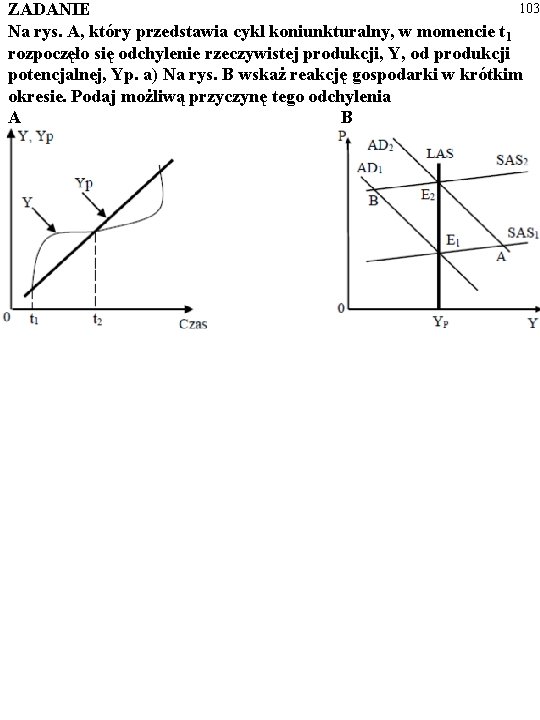 103 ZADANIE Na rys. A, który przedstawia cykl koniunkturalny, w momencie t 1 rozpoczęło