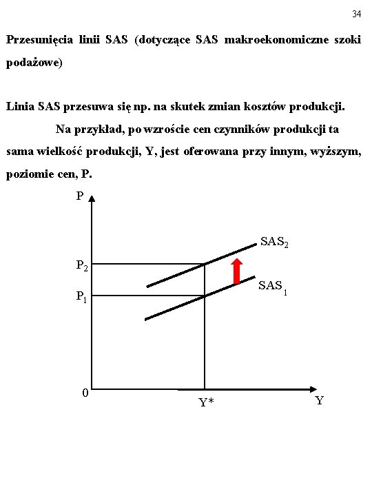 34 Przesunięcia linii SAS (dotyczące SAS makroekonomiczne szoki podażowe) Linia SAS przesuwa się np.