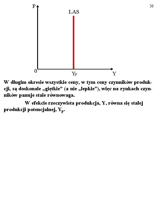 P 0 36 LAS YP Y W długim okresie wszystkie ceny, w tym ceny