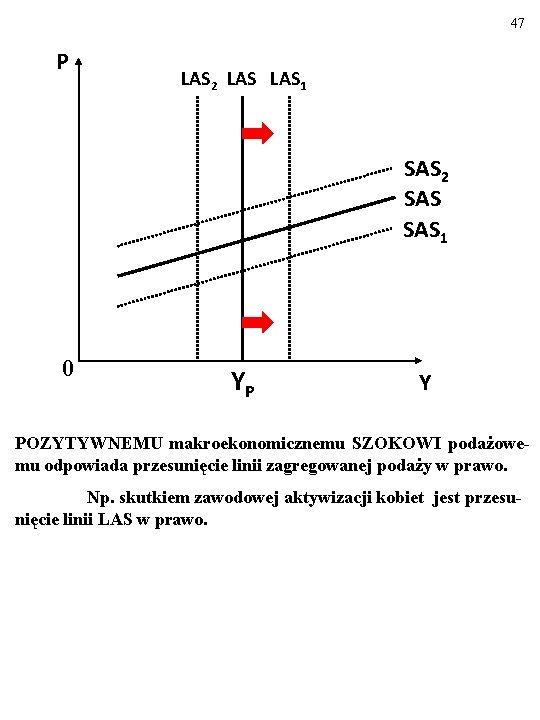 47 P LAS 2 LAS 1 SAS 2 SAS 1 0 YP Y POZYTYWNEMU