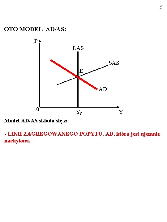 5 OTO MODEL AD/AS: P LAS SAS E AD 0 YP Y Model AD/AS