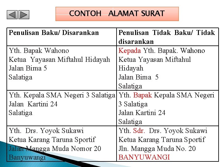 CONTOH ALAMAT SURAT Penulisan Baku/ Disarankan Penulisan Tidak Baku/ Tidak disarankan Yth. Bapak Wahono