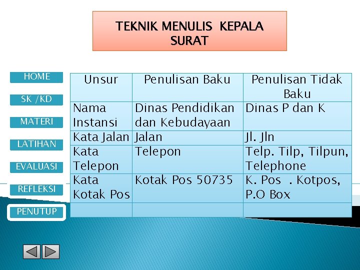 TEKNIK MENULIS KEPALA SURAT HOME SK /KD MATERI LATIHAN EVALUASI REFLEKSI PENUTUP Unsur Penulisan