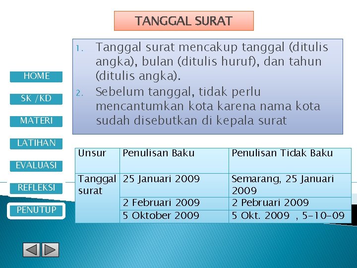 TANGGAL SURAT 1. HOME SK /KD MATERI LATIHAN EVALUASI REFLEKSI PENUTUP 2. Tanggal surat