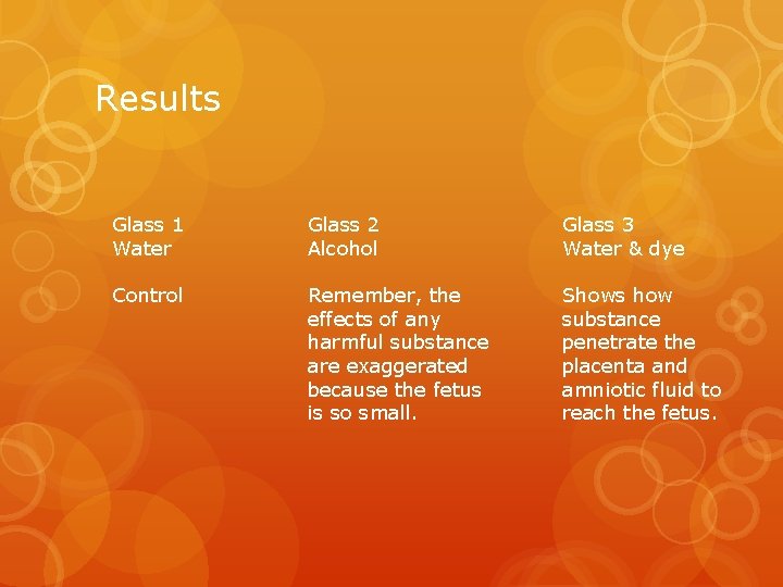 Results Glass 1 Water Glass 2 Alcohol Glass 3 Water & dye Control Remember, Results Glass 1 Water Glass 2 Alcohol Glass 3 Water & dye Control Remember,