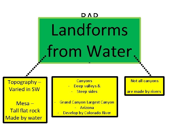 RAP Landforms from Water Topography – Varied in SW Canyons - Deep valleys &