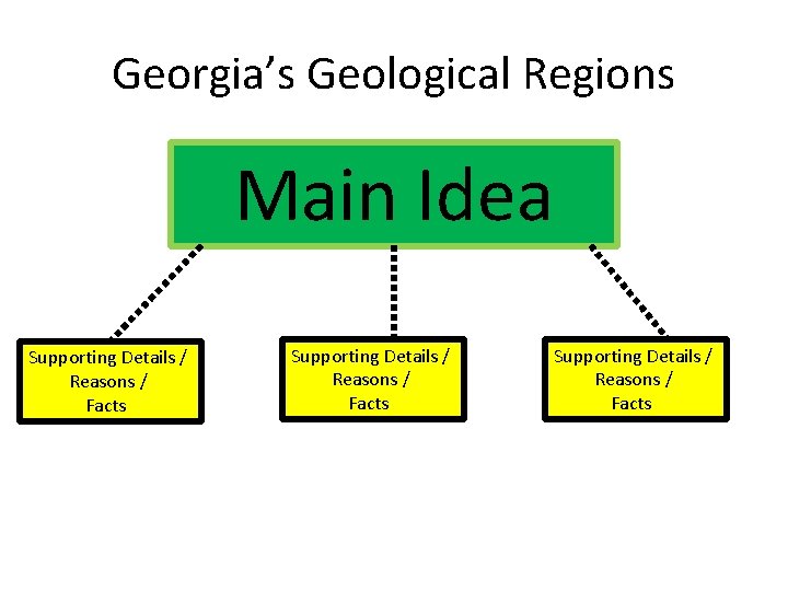 Georgia’s Geological Regions Main Idea Supporting Details / Reasons / Facts 