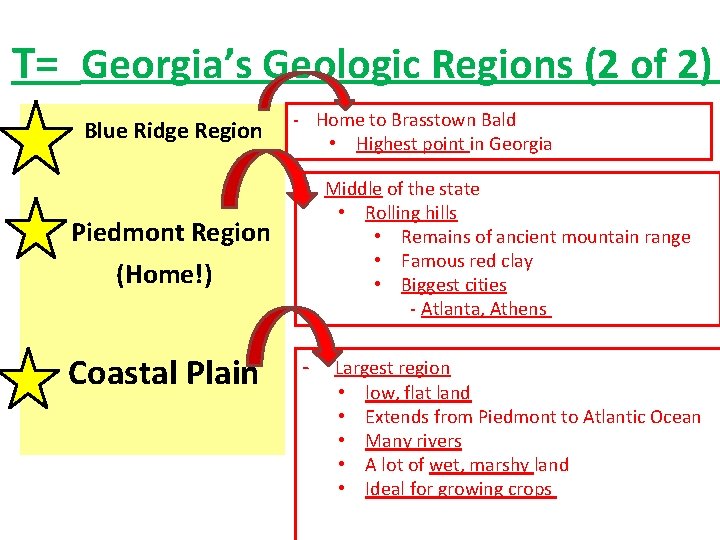 T= Georgia’s Geologic Regions (2 of 2) • Blue Ridge Region - Home to