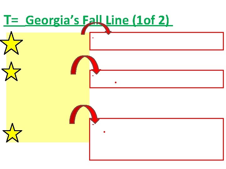 T= Georgia’s Fall Line (1 of 2) • - - - • • 