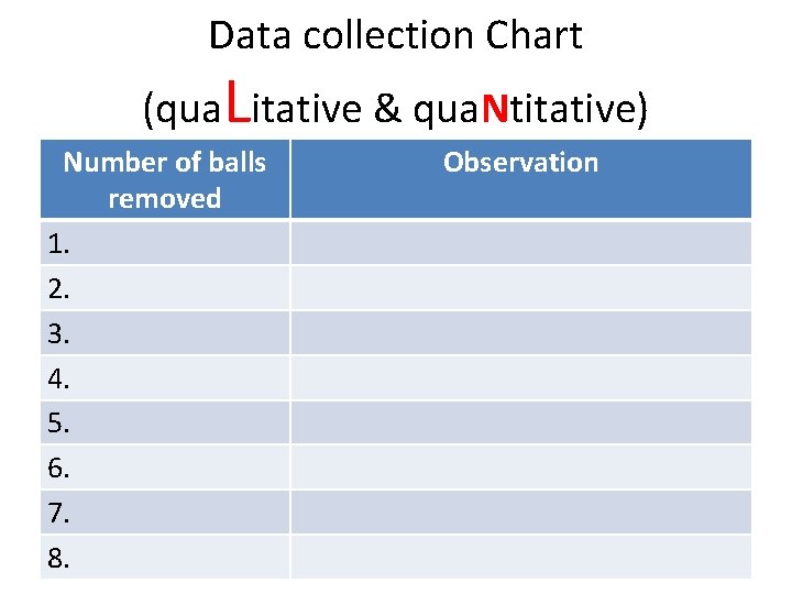 Data collection Chart (qua. Litative & qua. Ntitative) Number of balls removed 1. 2.